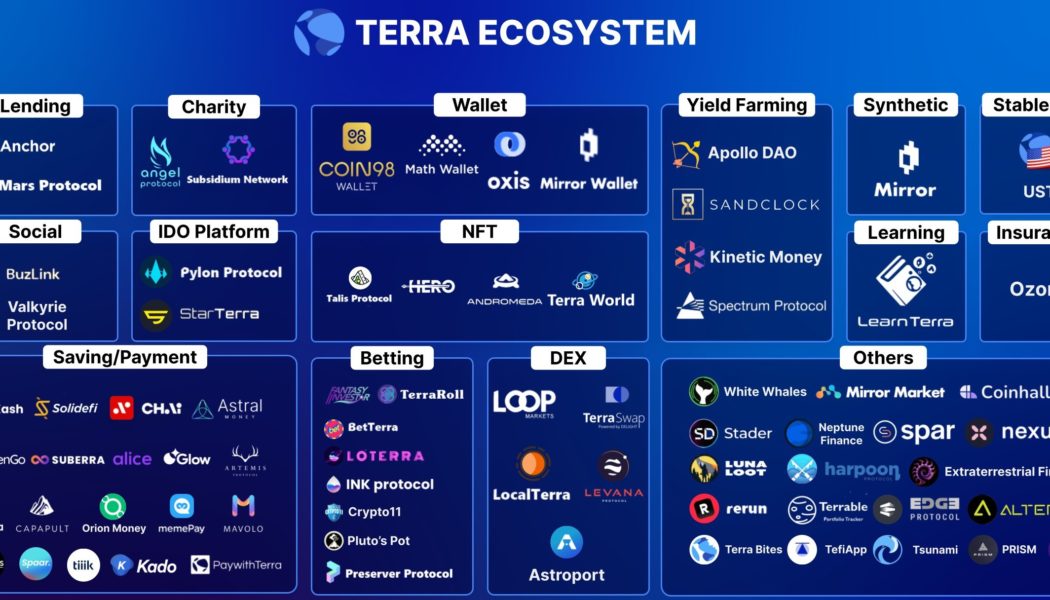 Altcoin Roundup: Layer-one protocols chip away at Ethereum’s dominance.