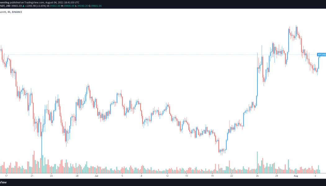 Analysts identify $40K as the make or break it level for Bitcoin price