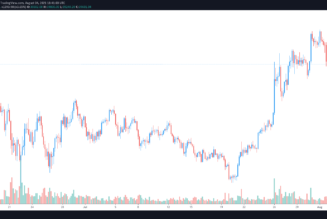 Analysts identify $40K as the make or break it level for Bitcoin price