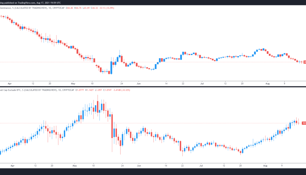 Analysts say this key metric suggests an altcoin season is at hand