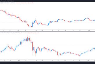 Analysts say this key metric suggests an altcoin season is at hand