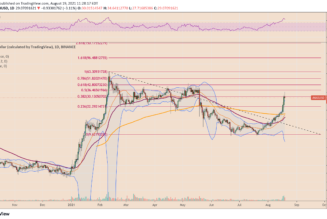 Avalanche (AVAX) in ‘overbought’ zone after 100% gains in a week — Correction ahead?