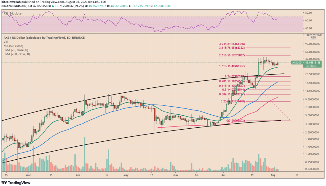 AXS price gains over 16% as Axie Infinity closes in on 1M daily active users