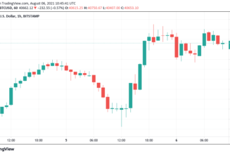 Bitcoin and Ethereum hit resistance with $42.5K flip needed for BTC longs