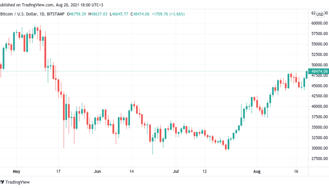 Bitcoin attacks last resistance before $50K with BTC price daily close now crucial