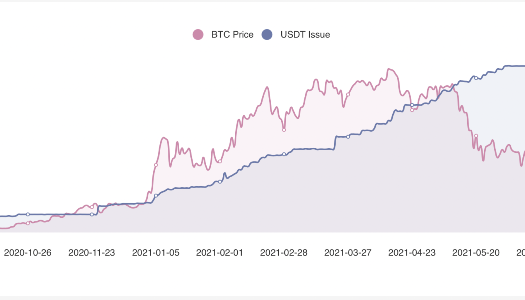 Bitcoin bulls at risk? Tether growth rate flatlines despite market cap crossing $64B