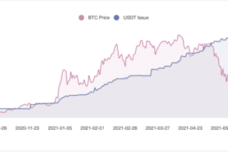 Bitcoin bulls at risk? Tether growth rate flatlines despite market cap crossing $64B