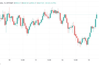 Bitcoin cancels entire day’s BTC price dip with fresh push above $46K