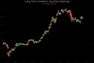 Bitcoin could be on the verge of a big breakout at $42K, hodler activity suggests