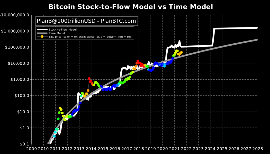 Bitcoin could hit $30K or $100K this year as analyst warns ‘next months are key’