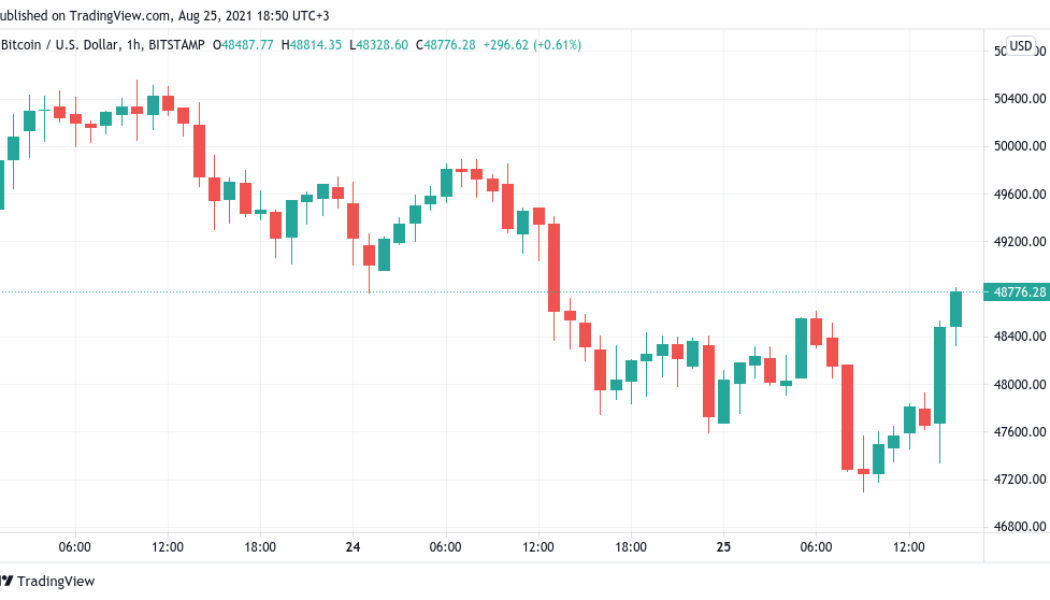 Bitcoin erases BTC price dip but $48.2K is now key to avoid bull trap