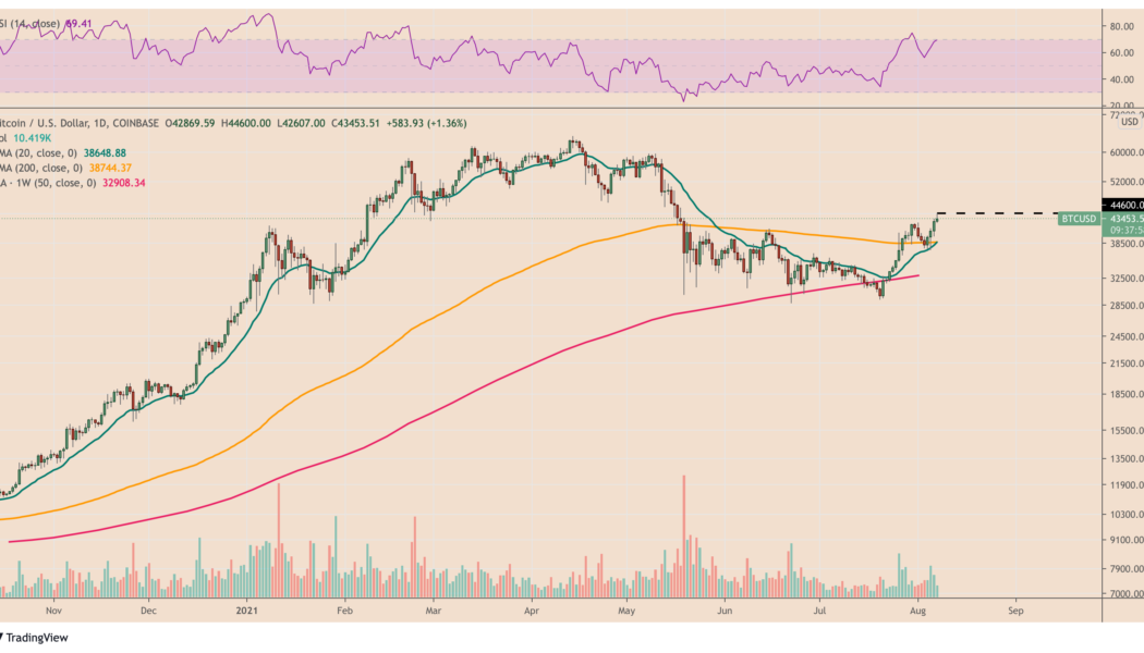 Bitcoin erases May crash losses as BTC price rebounds to $44K