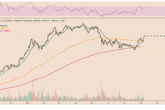 Bitcoin erases May crash losses as BTC price rebounds to $44K