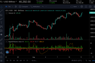 Bitcoin, Litecoin and Uniswap Analysis: Bullish Pattern Ahead of the Weekend