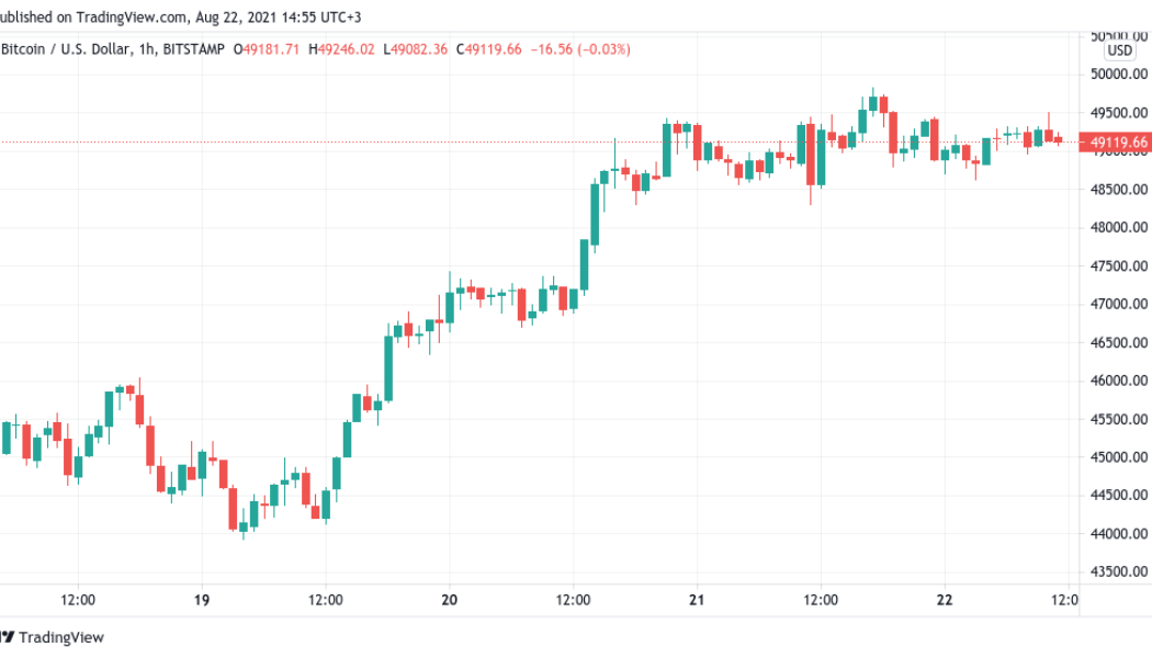 Bitcoin prepares for $50K showdown as futures traders turn ‘modestly bearish’ on BTC