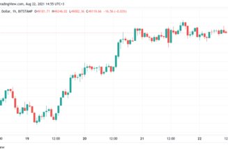 Bitcoin prepares for $50K showdown as futures traders turn ‘modestly bearish’ on BTC