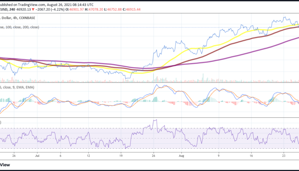 Bitcoin price analysis: BTC rejects $50k, could slip below $46k