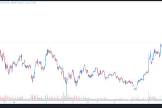 Bitcoin price blasts through $43K, hitting its highest price since May