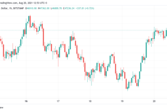 Bitcoin price returns above $47K as crypto market shrugs off Binance KYC news