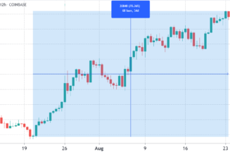 Bitcoin price stages a comeback as 3 indicators reflect BTC’s strength