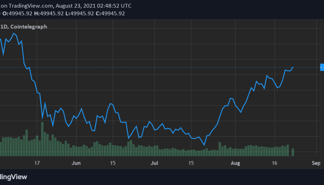 Bitcoin price tags $50K for first time since May