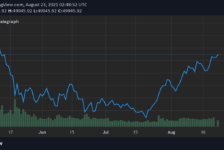 Bitcoin price tags $50K for first time since May