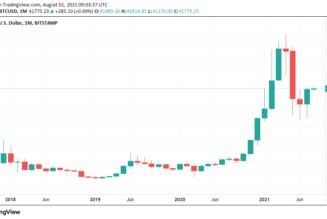 Bitcoin sellers in ‘disbelief’ or BTC price wouldn’t still be at $41K — Analyst