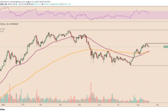 Bitcoin slides with S&P 500 as Fed signals tapering $120B monthly bond purchases