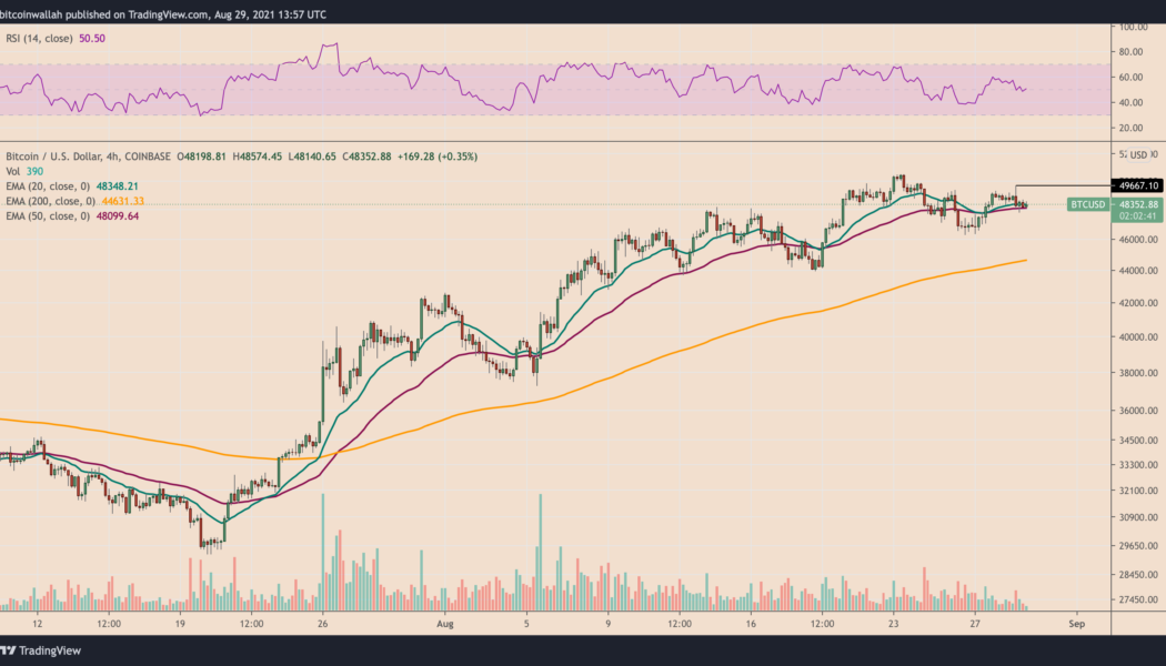 Bitcoin weekly outlook: Why a $50K-retest is likely ahead of Friday’s US jobs data