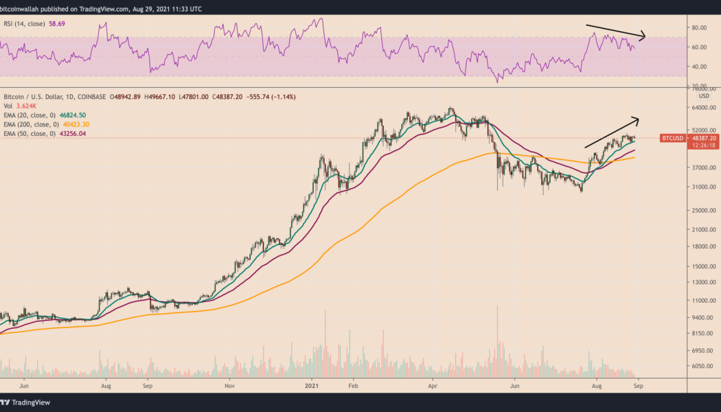 Bitcoin’s key momentum metric just flashed bearish with BTC price pinned under $50K