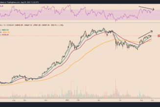 Bitcoin’s key momentum metric just flashed bearish with BTC price pinned under $50K