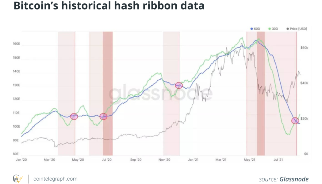 Bitcoin’s race to $50K heats up as solid institutional backing continues