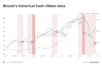 Bitcoin’s race to $50K heats up as solid institutional backing continues