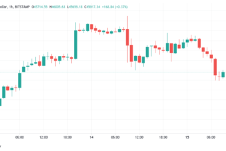 BTC price slips under $46K but analysts are betting on new Bitcoin all-time highs