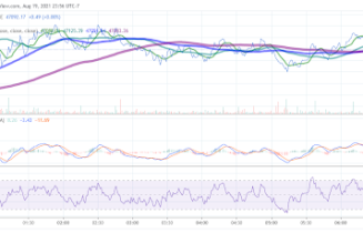 BTC, XRP and DOGE Analysis: Trio Recover to end the Week on a Winning Note