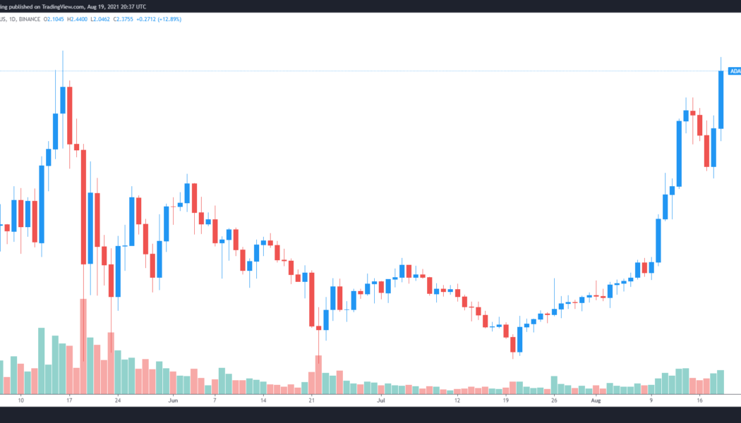 Bullish cup and handle pattern sets Cardano (ADA) price up for a new ATH