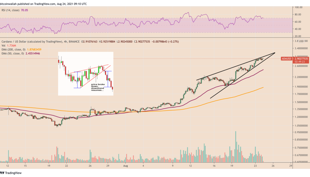 Cardano chalks a bearish wedge as ADA price soars by over 100% in Q3