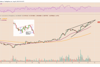 Cardano chalks a bearish wedge as ADA price soars by over 100% in Q3