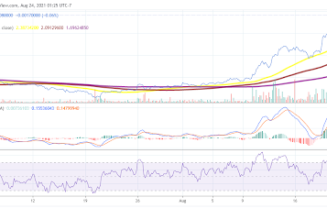 Cardano price analysis: ADA eyes $3.50 after overtaking BNB