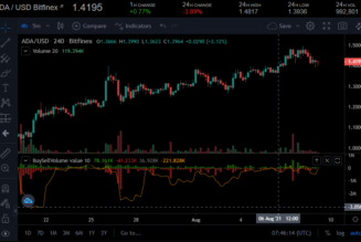 Cardano price analysis: ADA to attempt the $1.50 level again