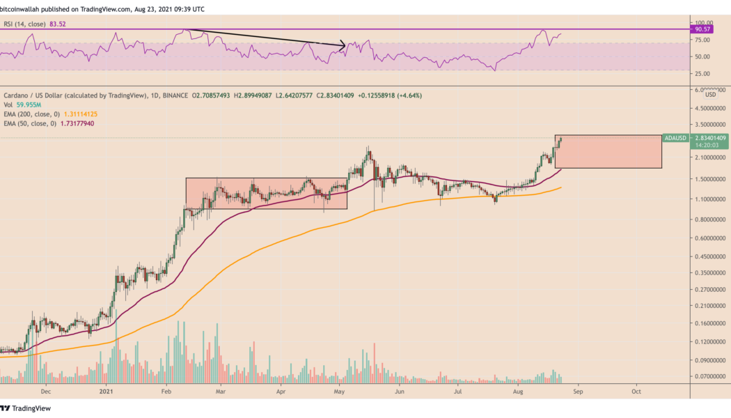 Cardano price eyes $3, but ADA chart fractal hints at a potential 40% correction