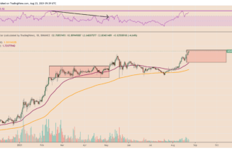 Cardano price eyes $3, but ADA chart fractal hints at a potential 40% correction