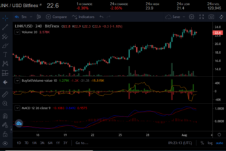 Chainlink price analysis: LINK could slip below $20