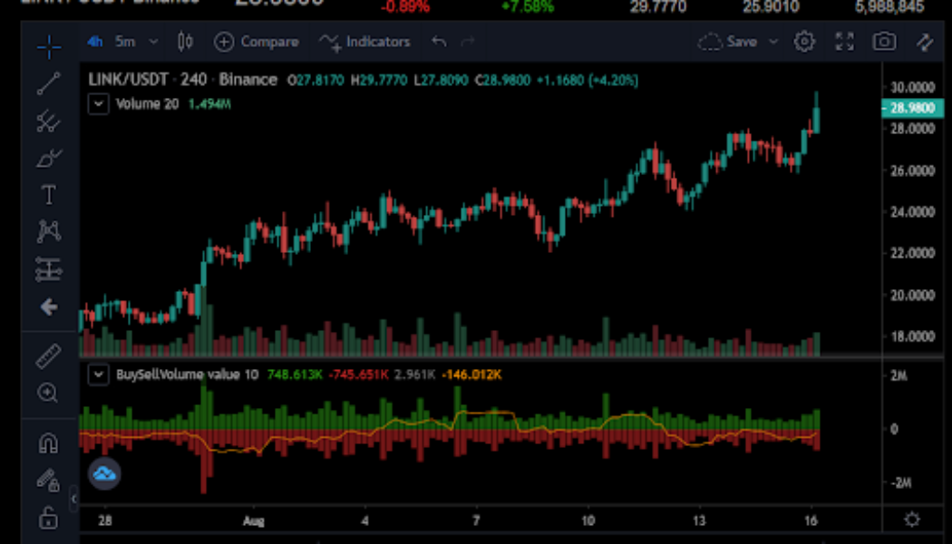 Chainlink targets $30 as the crypto market rally continues