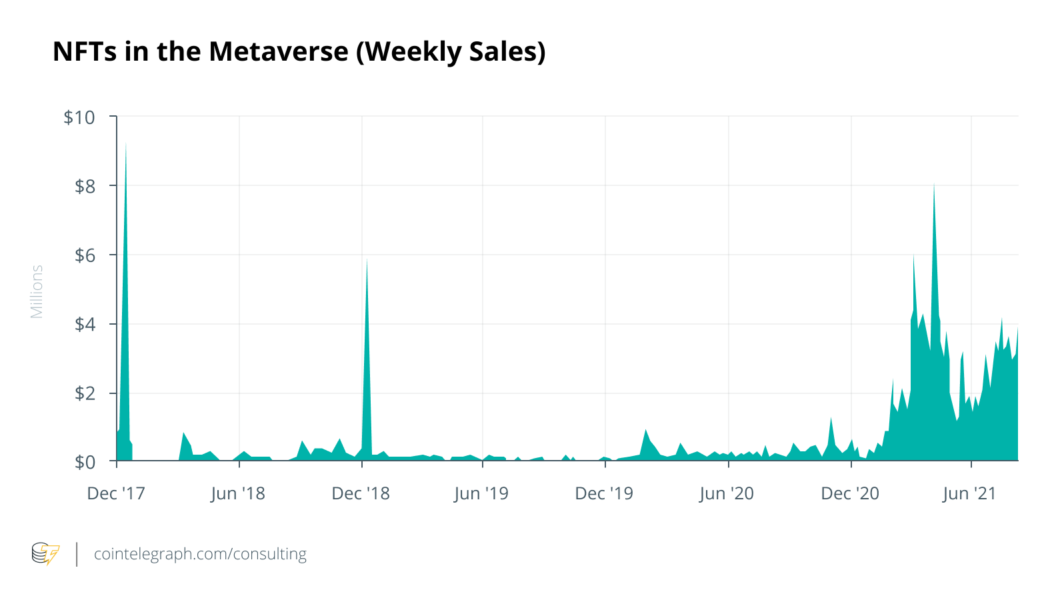 Cointelegraph Consulting: Going down the Metaverse