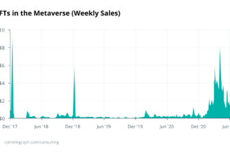 Cointelegraph Consulting: Going down the Metaverse