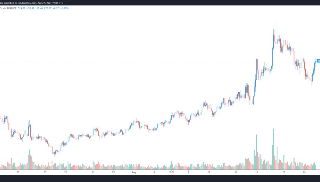 Cosmos (ATOM) rallies after launching a cross-chain bridge and wrapped Bitcoin