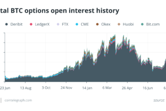 Cryptocurrency derivatives market shows growth despite regulatory FUD