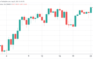 Derivatives data shows Ethereum traders positioned to extend the ETH rally