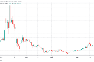 Derivatives data shows pro traders turning bullish on EOS price